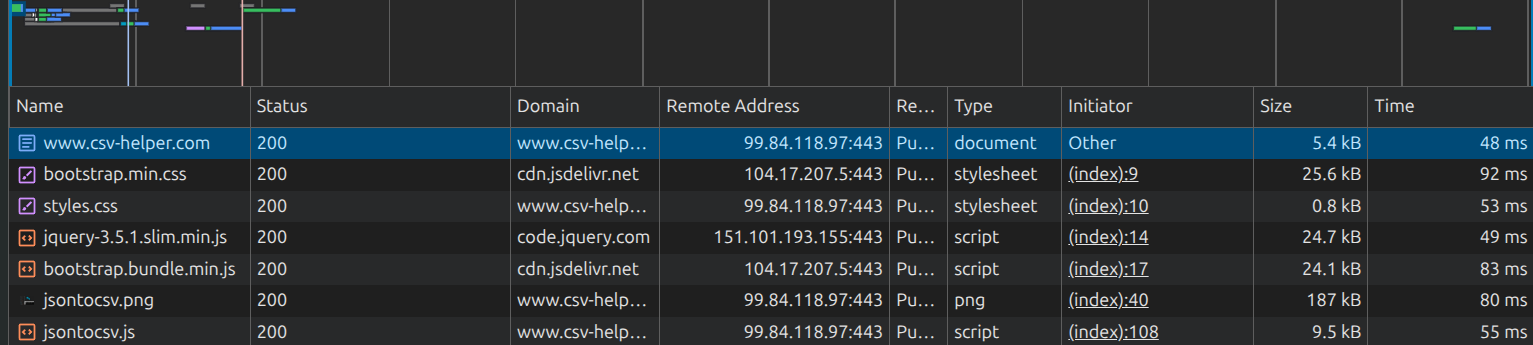 Network panel showing www.csv-helper.com returning 200